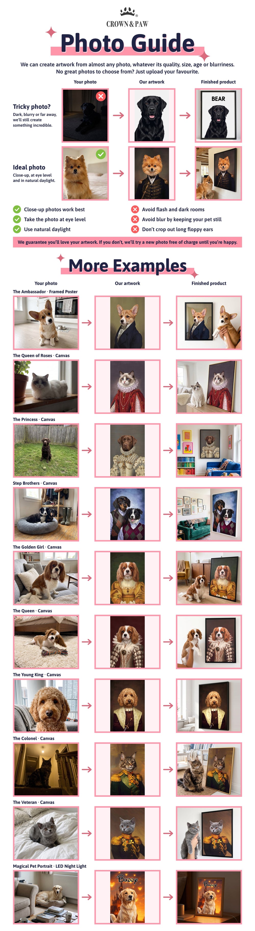 Photo guide example