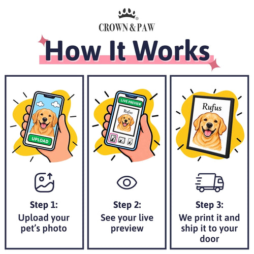 INFO - How It Works - Wall Art